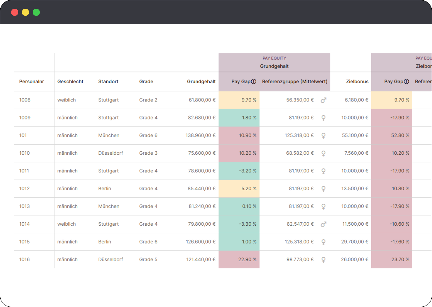 Datenmanagement-Anreicherung-der-Daten-Pay-Equity-Kienbaum