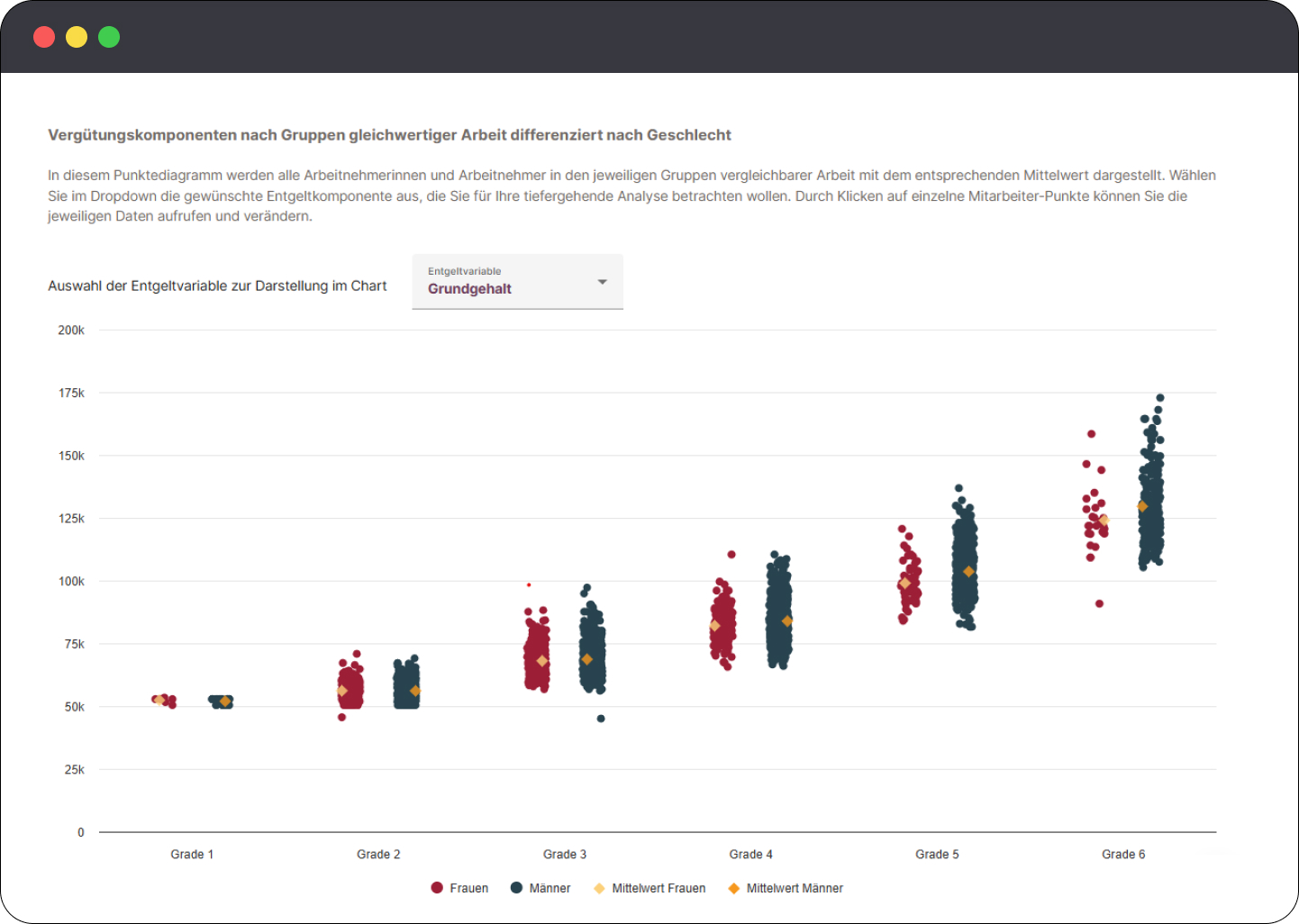 Screenshot-Chart-Vergütungskomponenten-pro-Mitarbeiter-Pay-Equity-Tool-Kienbaum