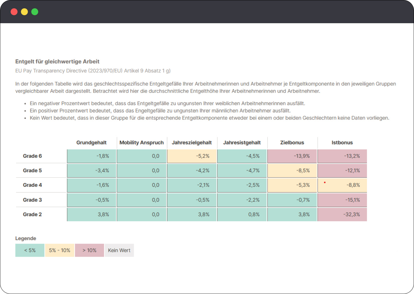 Screenshot-Grafik-Entgelt-fuer-gleichwertige-Arbeit-Pay-Equity-Tool-Kienbaum